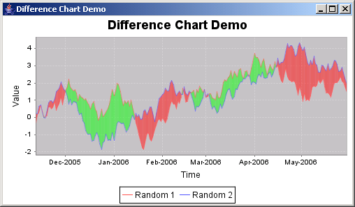 JFreeChart: Contour Plot Demo 2