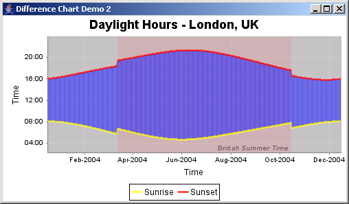 Daylight Hours Chart