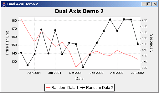 Jfreechart Line Chart Time Series