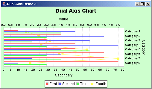 JFreeChart: Dual Axis Demo 3