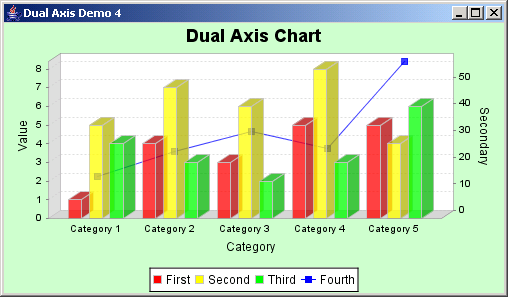 JFreeChart: Dual Axis Demo 4