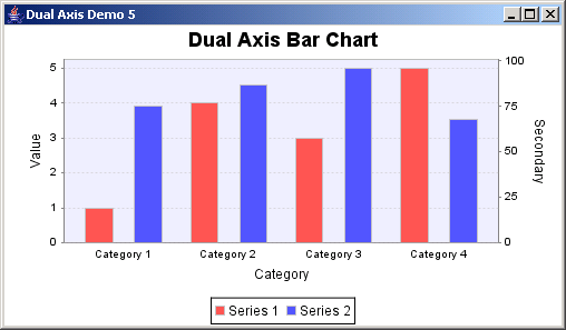 JFreeChart: Dual Axis Demo 5