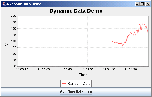 JFreeChart: Dynamic Data Demo