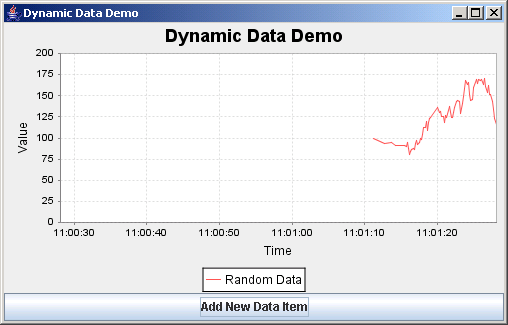 Java Web Charts