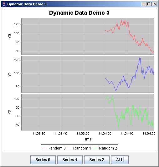 Jfreechart Line Chart Time Series