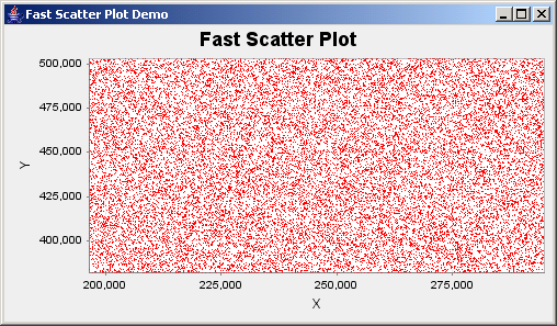 JFreeChart: Fast Scatter Plot Demo