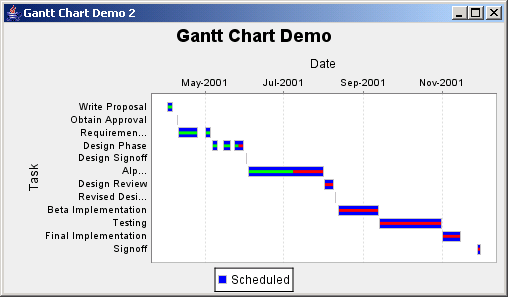 JFreeChart: Gantt Demo 2 with multiple bars per
 task