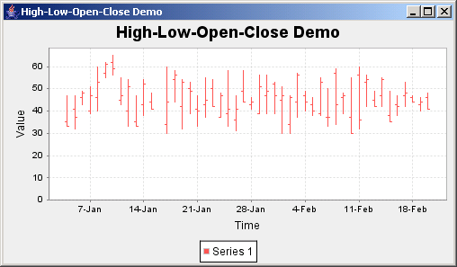 JFreeChart: High Low Chart Demo