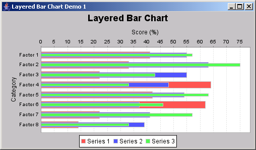 JFreeChart: Layered Bar Chart