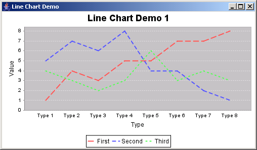 Jfreechart Multiple Line Chart Example