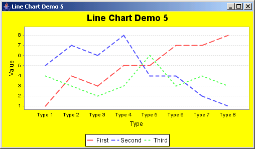 Jfreechart Line Chart Example