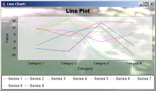 JFreeChart: Line Plot Chart