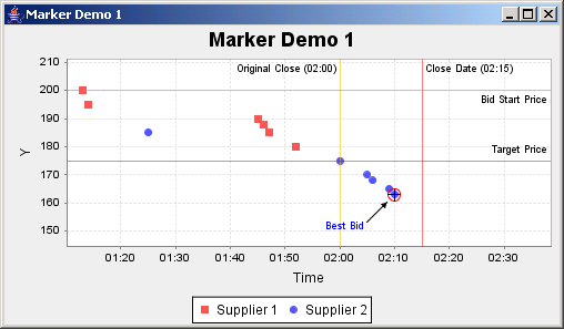 JFreeChart: Marker Demo 1