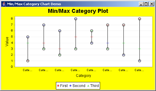 Min Max Average Chart