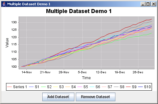 Jfreechart Line Chart Time Series