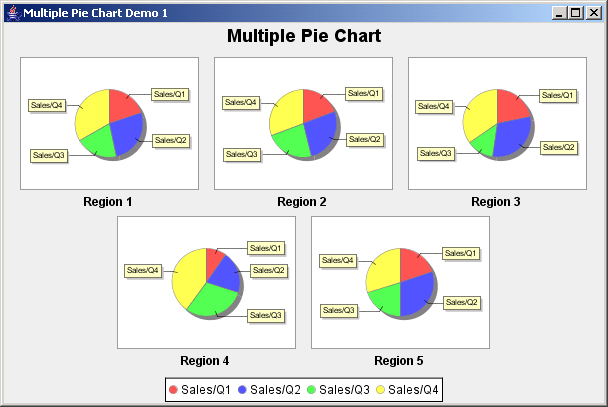 JFreeChart: Multiple Pie Chart Demo 1