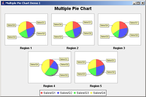 Jfreechart Multiple Charts