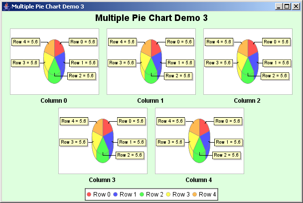 JFreeChart: Multiple Pie Chart Demo 3