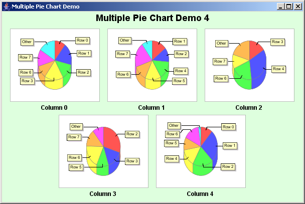 Jfreechart Multiple Charts