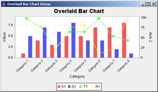 Jfreechart Multiple Line Chart Example