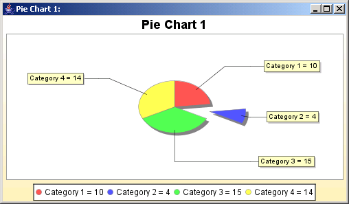 Exploded Pie Chart