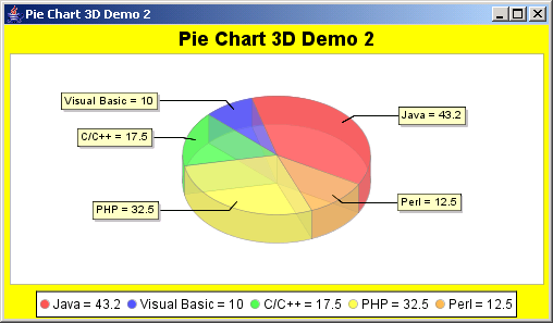 How To Make A Pie Chart In Java