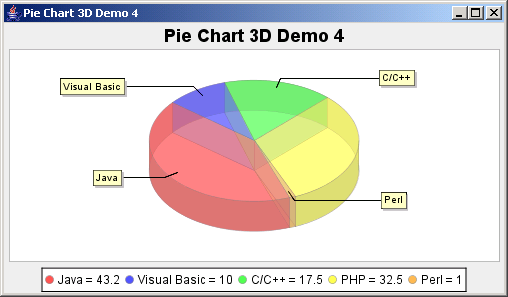 Java Pie Chart With Labels