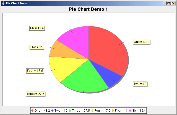 Pie Chart In Java Web Application