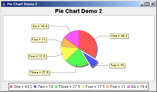 Create Pie Chart In Java