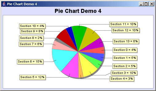 Create Pie Chart In Java