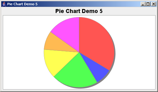 Java Draw Pie Chart