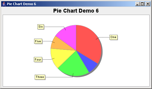 Java Pie Chart With Labels