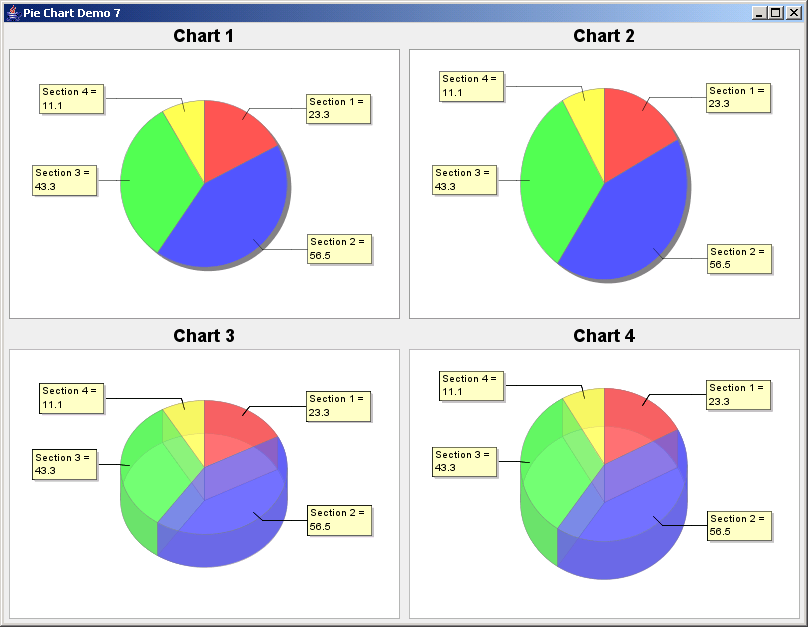 Pie Chart In Java Web Application