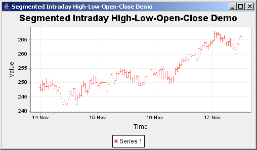 JFreeChart: Segmented High Low Chart Demo