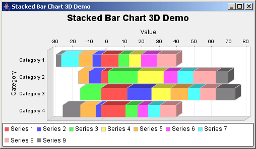 JFreeChart: Stacked Bar Chart 3D Demo
