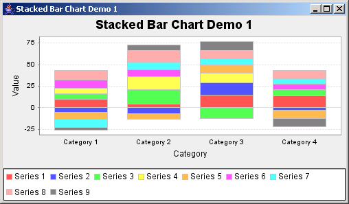 Jfreechart Xy Bar Chart