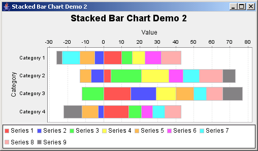 Jfreechart Xy Bar Chart