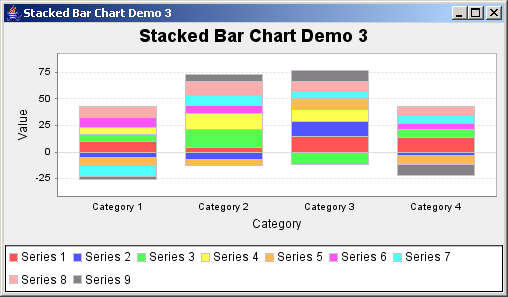 Stacked Bar Chart Jfreechart Example