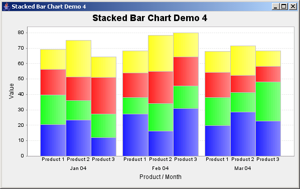 What Is A Stacked Chart