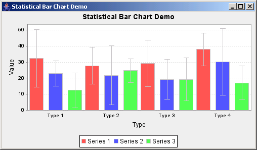 Bar Chart Demo