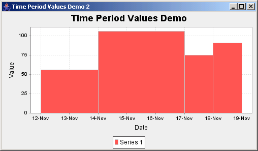 JFreeChart: Time Period Values Demo 2