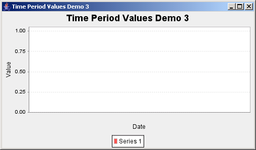 JFreeChart: Time Period Values Demo 3