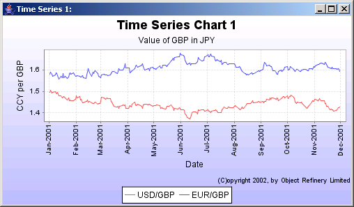 Jfreechart Multiple Charts