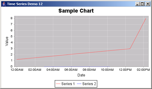 Jfreechart Multiple Line Chart Example