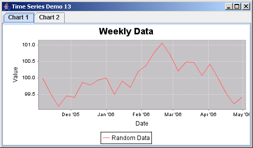 JFreeChart: Time Series Demo 13: two charts that use weekly data