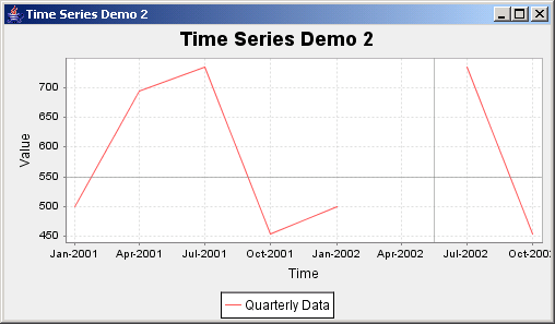 JFreeChart: Time Series Demo 2 with quarterly data