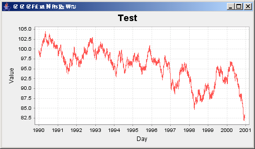 Jfreechart Line Chart Time Series