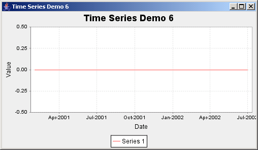 JFreeChart: Time Series Demo 6 with all zero data