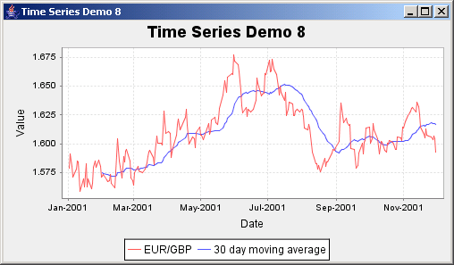 Jfreechart Multiple Line Chart Example