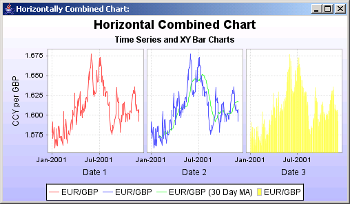 Jfreechart Line Chart Time Series